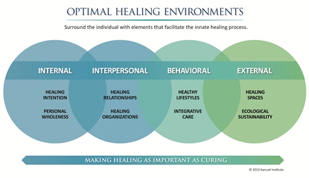 OHE Framework 2013