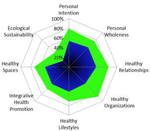 OHW Assessment